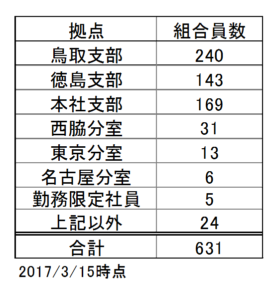 技術情報1